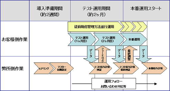 ITR̓t[